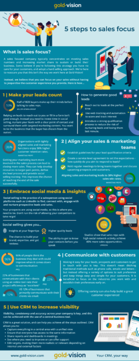 5 steps to sales focus infographic | Gold-Vision CRM