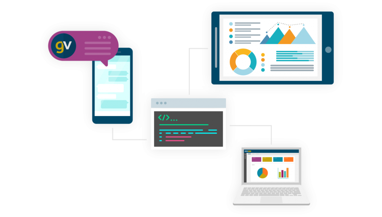 An image of scripted code at the centre if a diagram including a tablet with a Gold-Vision Dashboard, a laptop with a Gold-Vision dashboard and a phone with a Gold-Vision notification.