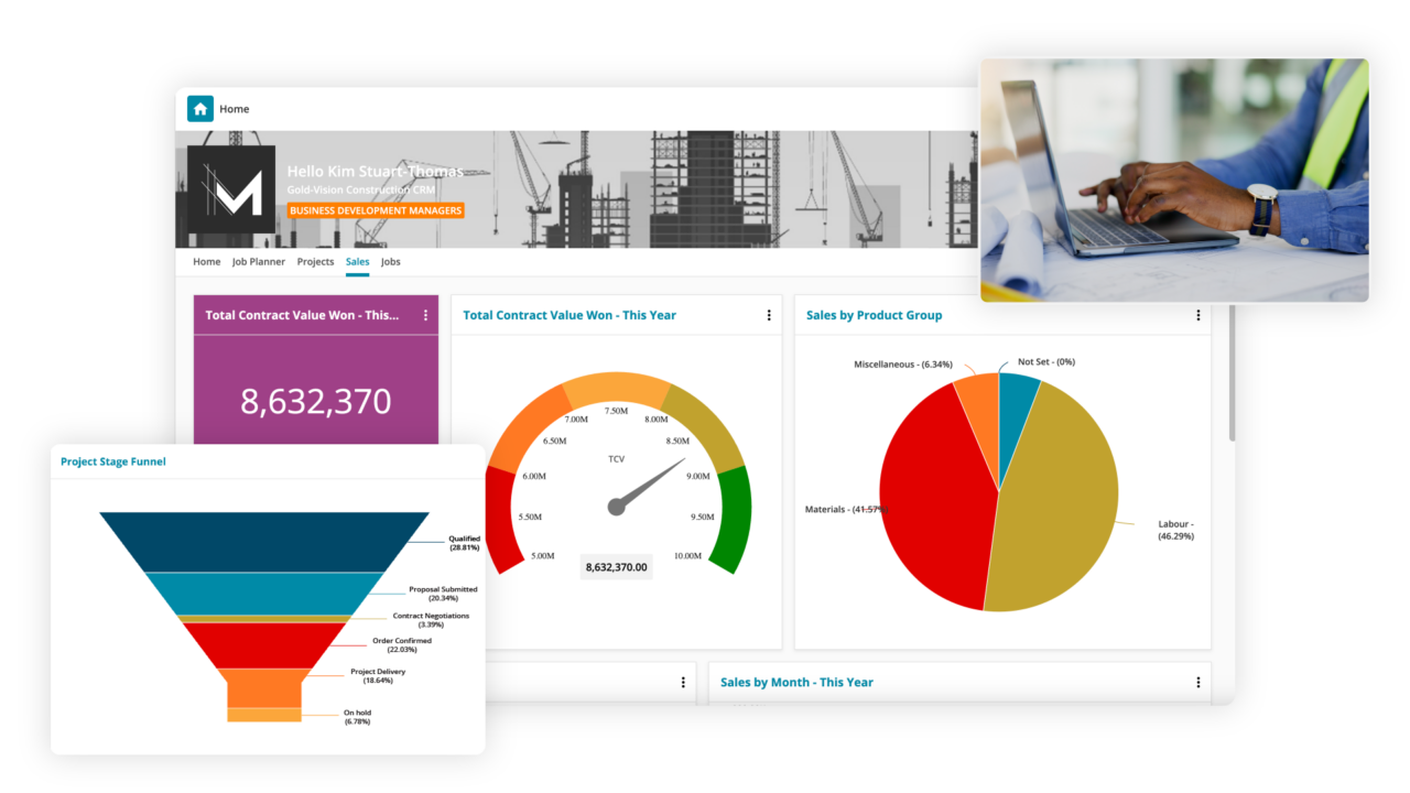 A sales dashboard showing total contract value won, sales by product group, projects by stage funnel etc.