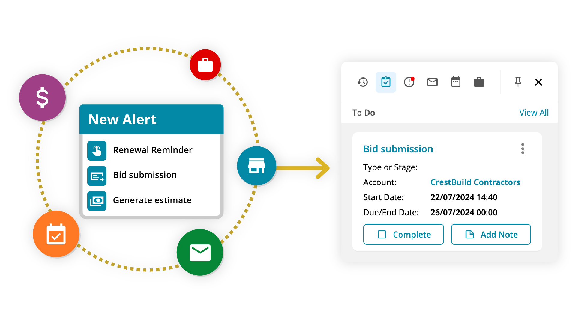 Example of workflow options that can be created and how these translate into automated tasks